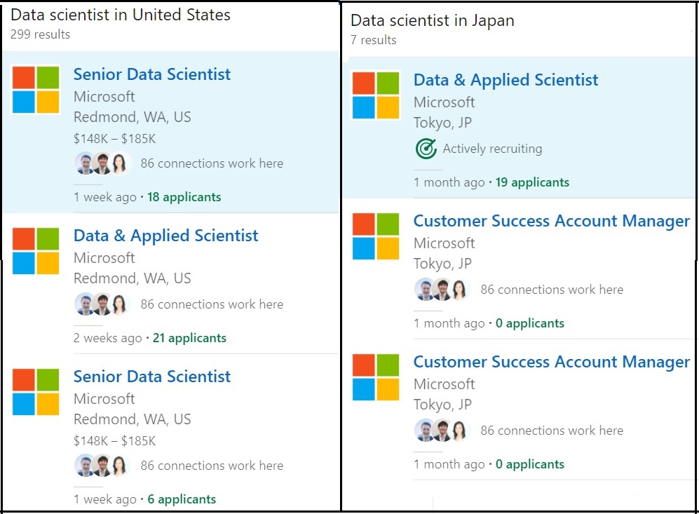 Second example of comparison of number of job applicants in the United States of America and Japan