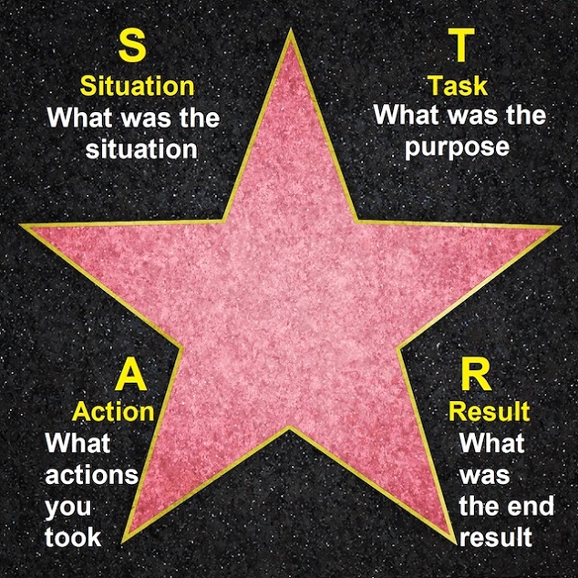 Breakup of the steps of the STAR method to answer behavioral interview questions