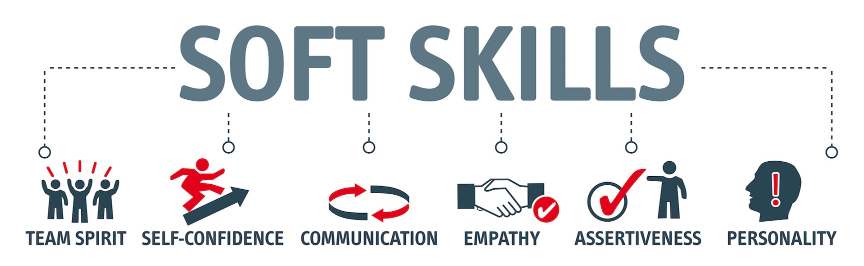 List of soft skills, we should focus on, for career growth.